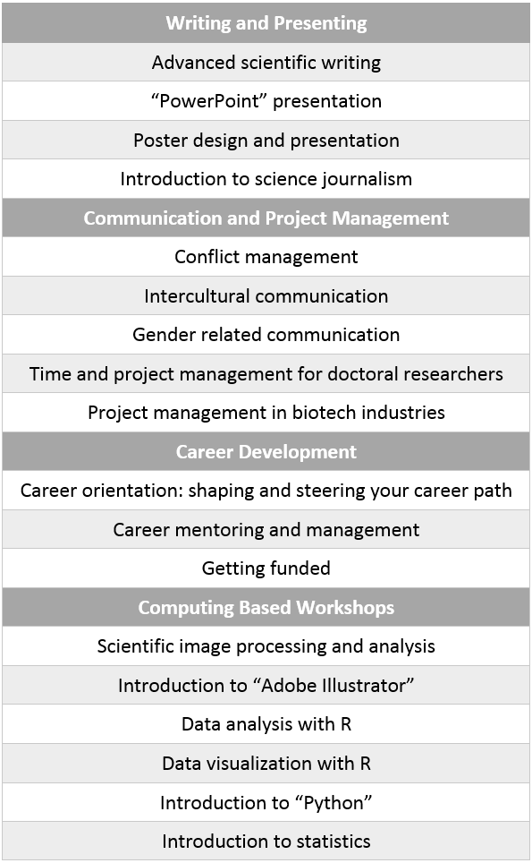 IMPRS-LS transferrable skills workshops